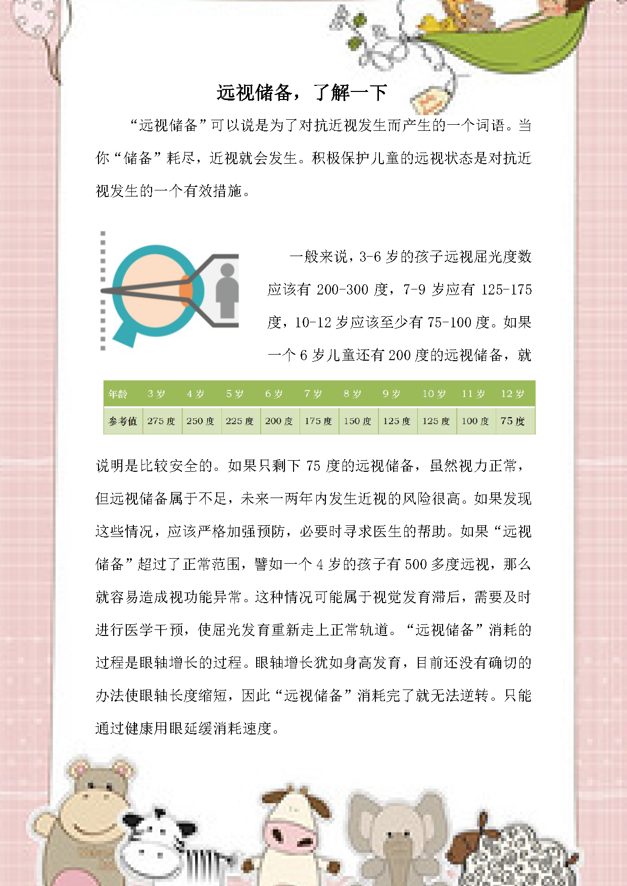 远视储备，了解一下_页面_1.png